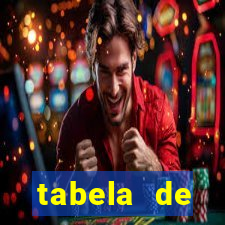 tabela de porcentagem dos slots